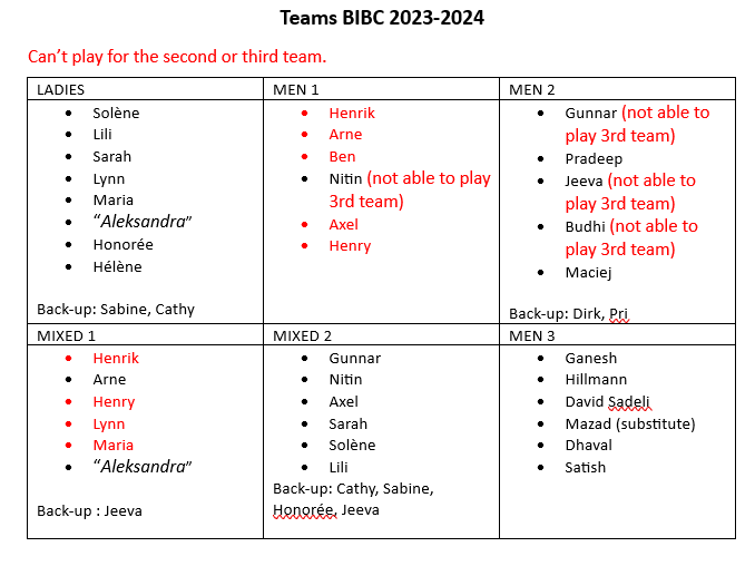 Teams BIBC 2023-2024